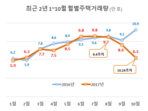 자료: 국토교통부