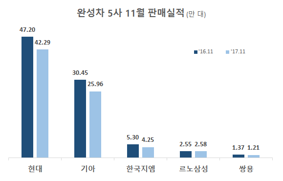 자료 : 각사 발표 실적