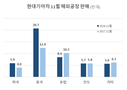 자료 : 각 회사 IR 자료