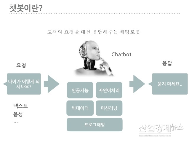 사진-슬라이드 셰어 제공