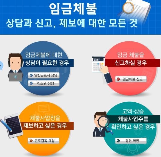 이미지 = 고용노동부 홈페이지 캡쳐
