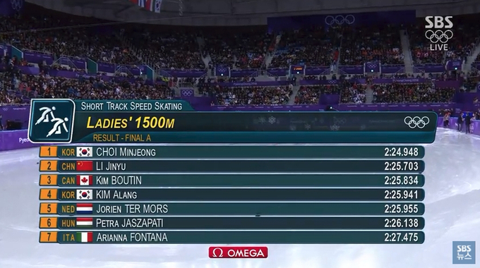 쇼트트랙 1500m 최종 기록. 1위 최민정이 2~5위와 차이를 현격하게 벌려 놓았다.