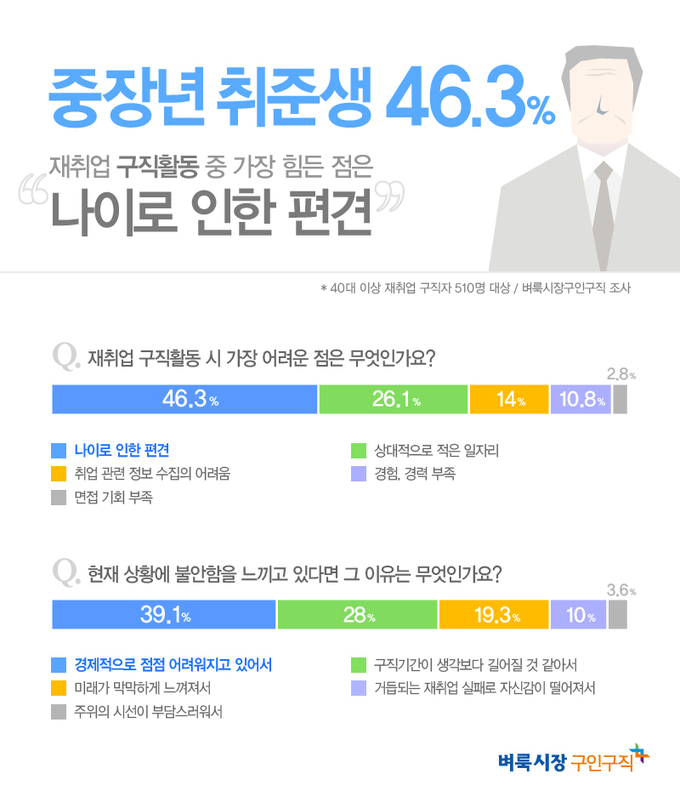 자료 : 미디어월