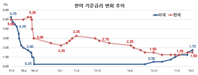 자료 : 한국경제연구원