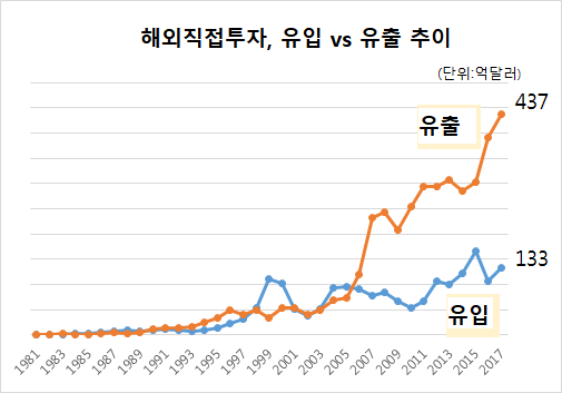 자료 : 한국경제연구원
