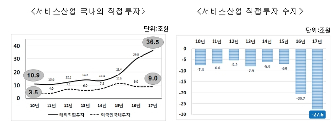 자료 : 한국경제연구원