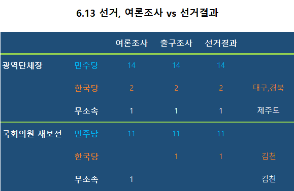 자료 : 중앙선거관리위원회