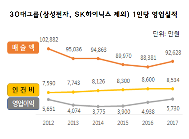 자료 : 한국경제연구원