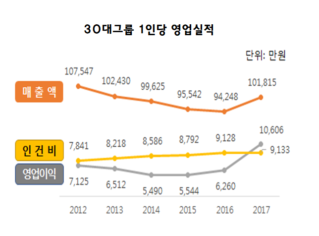자료 : 한국경제연구원