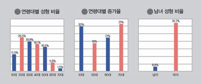 자료 : 바노바기 2018년 리포트