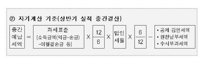 중간 예납세액은 직전 사업연도 법인세의 1/2을 납부하거나, 올해 상반기 영업실적을 중간결산한 다음, 자기계산하여 납부하는 방식 중 하나를 선택할 수 있다. 자료 : 국세청