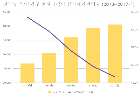 자료 = 참여연대