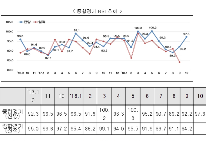 자료 : 한국경제원