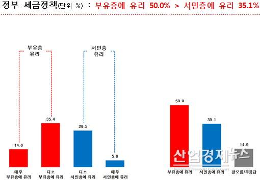 자료= 경제개혁연구소