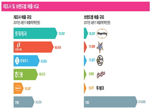 출처 : aT 식품산업통계정보