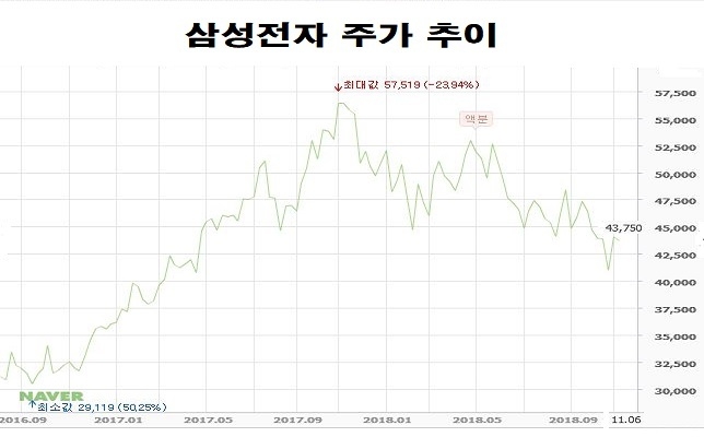 자료 : 네이버 주가정보