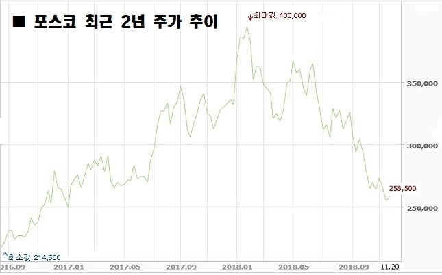 자료 : 네이버 주가 그래프