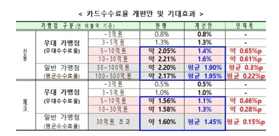 자료 : 금융위원회