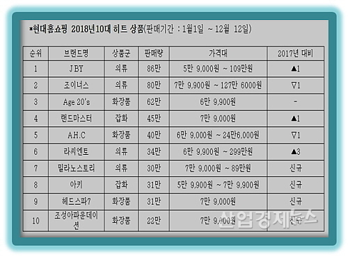 <이미지=현대홈쇼핑 제공>
