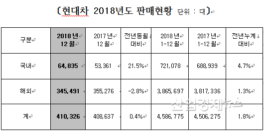 자료 = 현대차 제공