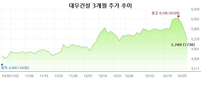 자료 : 네이버 주가 정보