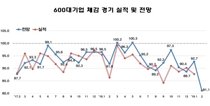 자료 : 한국경제연구원
