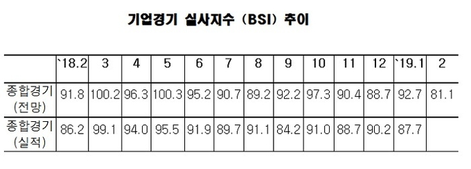 자료 : 한국경제연구원
