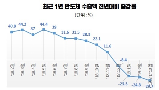 자료 : 한국경제연구원