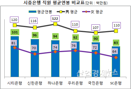 자료 = 전자공시 시스템