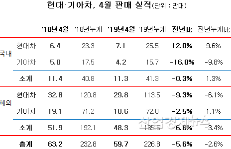 자료 = 각사 홈페이지