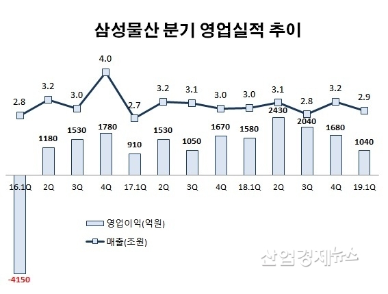 자료 : 삼성물산 각 분기 실적보고자료