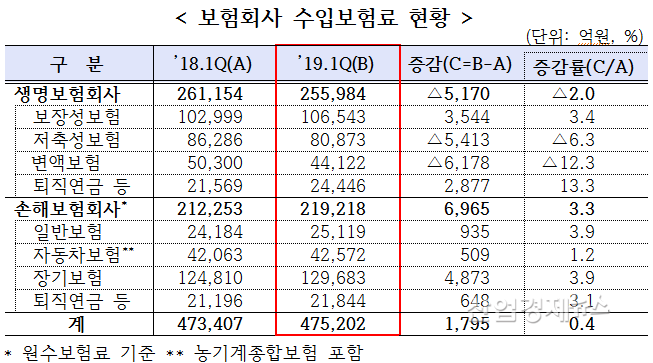 자료 = 금융감독원