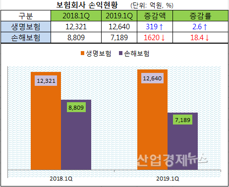 기초자료 = 금융감독원