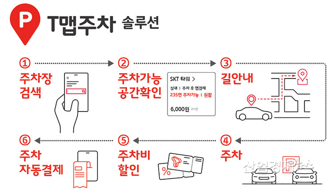 주차서비스 'T맵주차' 이용방법. (SK텔레콤 제공)