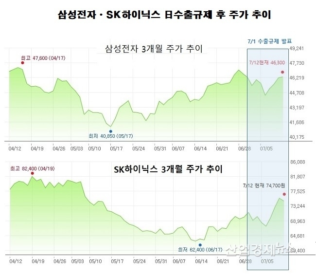 자료 : 네이버 주가정보