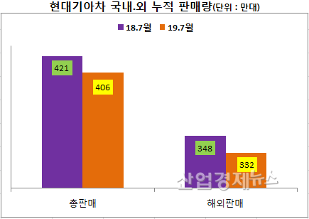 자료 = 각사 발표