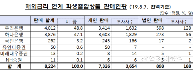 자료 = 금융감독원