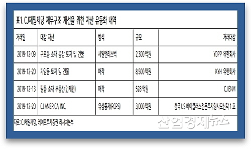 출처 : 케이프투자증권 김혜미 연구원 보고서(2019.12.10)