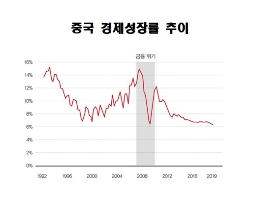 자료 : 전국경제인연합회