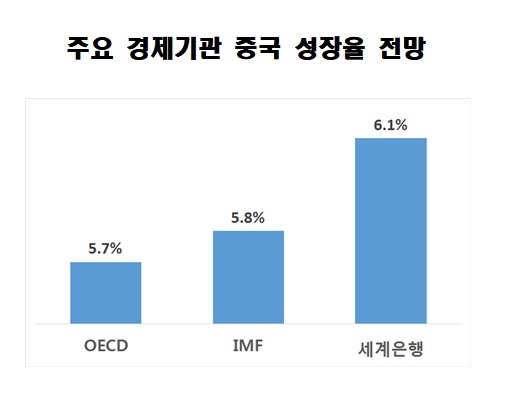자료 : 전국경제인연합회