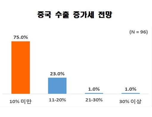 자료 : 전국경제인연합회