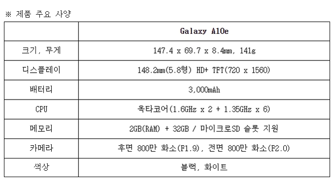 자료 : 삼성전자
