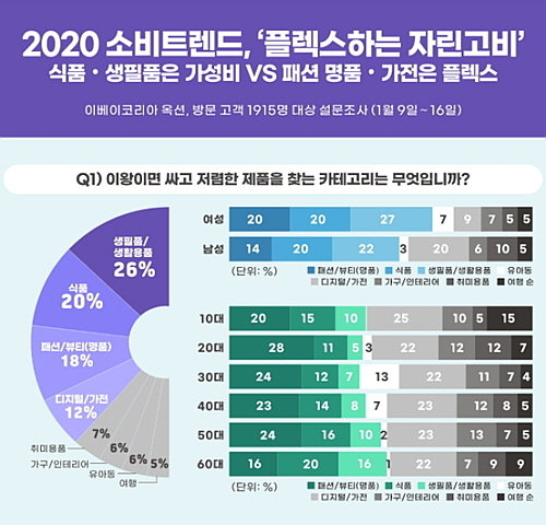 출처 : 이베이코리아