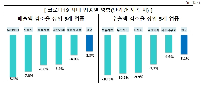 자료 : 한국경제연구원
