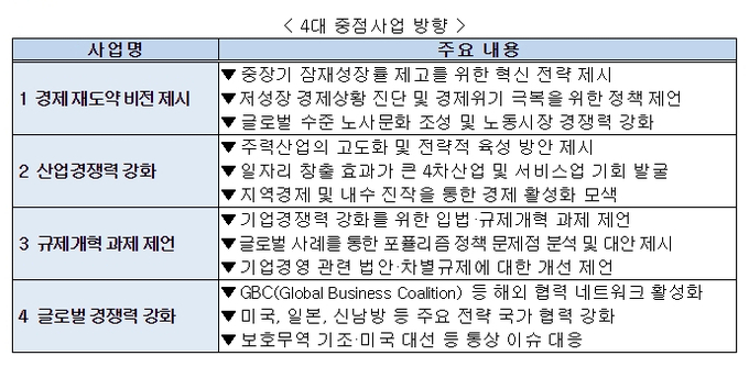 자료 : 전국경제인연합회