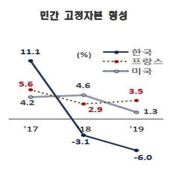 자료 : 한국경제연구원