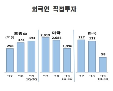 자료 : 한국경제연구원
