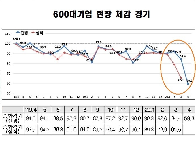자료 : 한국경제연구원