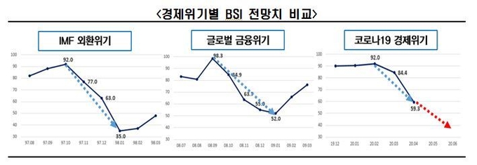 자료 : 한국경제연구원