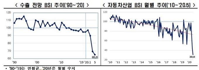 자료 : 한국경제연구원